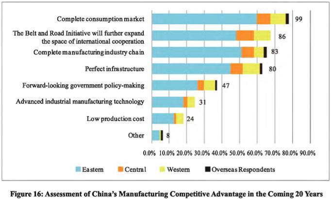 2. Make Full Use of Each Country s Advantages China is facing diminishing low cost competitive