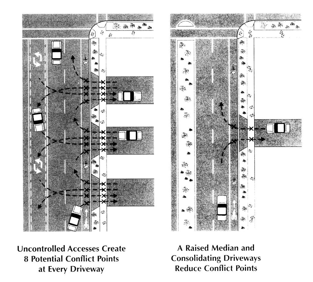 Conflict Points with Bicyclist /