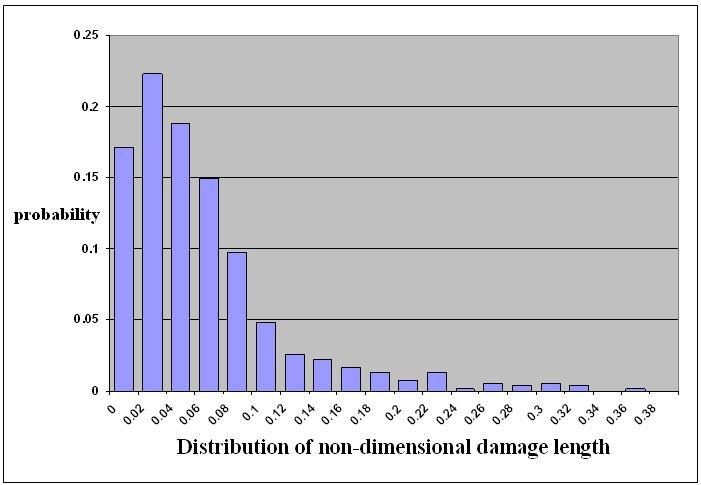 Fire/explosion and engine damage accidents were steadily occurring. Flooding accidents were increasing in number until late 1990s, but are currently decreasing. Fig.