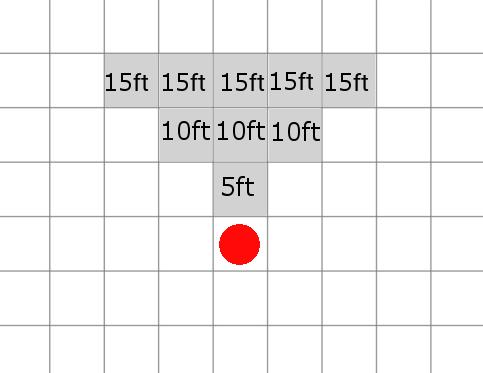 Spread can also vary depending on if the players are using a particular type of grid of not.