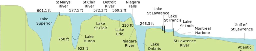 1 System overview The St Lawrence River connects the Great Lakes with the St Lawrence Estuary and the Atlantic Ocean. Figure 1 shows the map of the region.