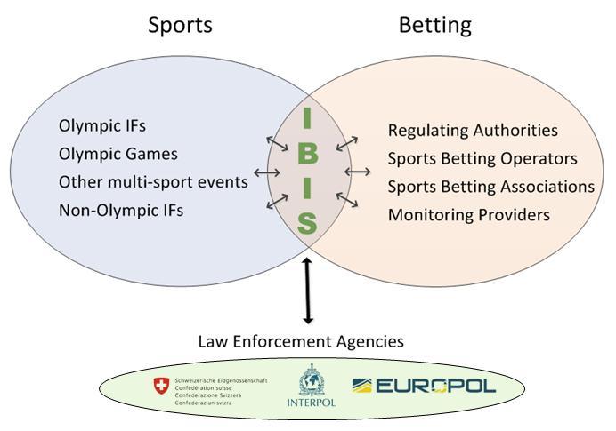 C. Monitoring/Intelligence/ Investigations IOC