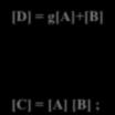 Mtrices opertios dditio [C] = []+[] the c ij = ij + ij []+[] = [] +[] ([]+[]) +[C] = [] +([] + [C] Multiplictio ([] []) [C] = [] ([] [C]) []