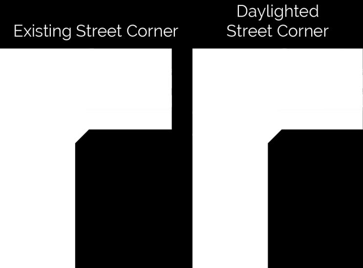 parking near intersections Daylighting
