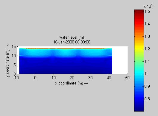 We also evaluated the effect of under-resolution of the bathymetry on the predictions of the overlying waves and currents.