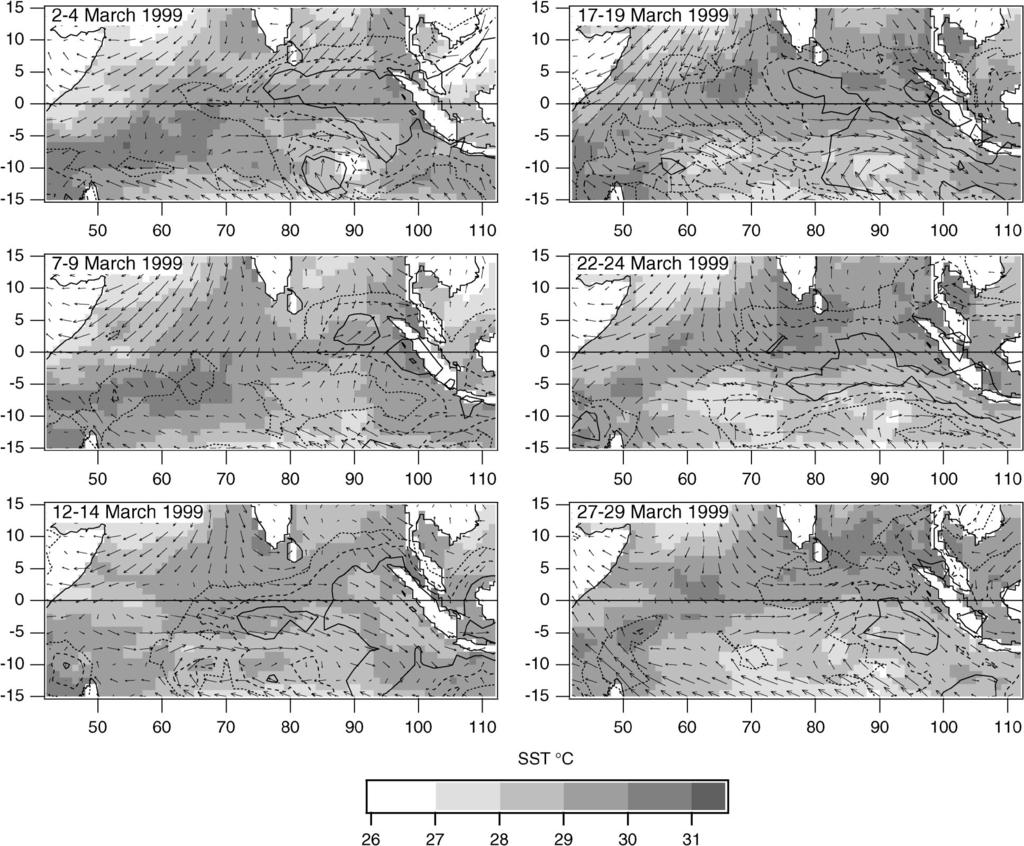 1MAY 2004 DUVEL ET AL. 1013 FIG. 6. As in Fig. 5 but for the Mar event. for an easterly wind and underestimate them for a westerly wind.