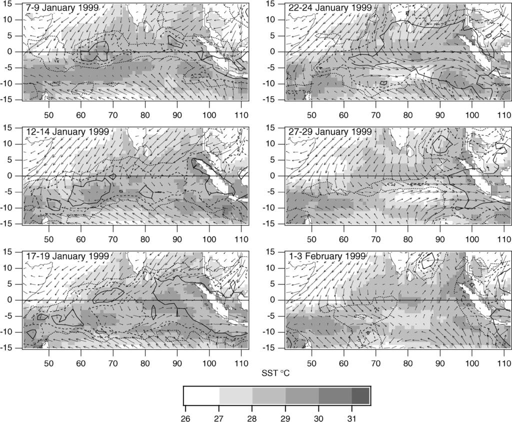 1012 JOURNAL OF THE ATMOSPHERIC SCIENCES VOLUME 61 FIG. 5. Three-day-average maps of TMI SST (gray shading), OLR (contour), and ECMWF 10-m winds (vectors) around the central date of the Jan event.