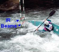 When these beams are both broken at the same time by the kayaker then reestablished, this signifies a