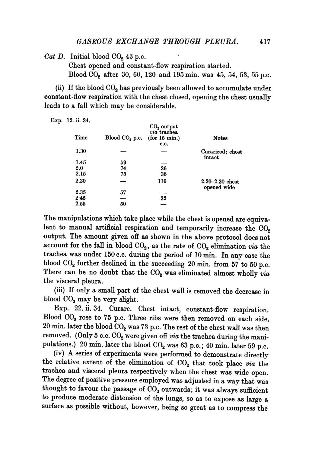GASEOUS EXCHANGE THROUGH PLEURA. Cat D. Initial blood CO2 43 p.c.