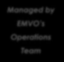 received Payment Managed by EMVO s Operations Team 4)