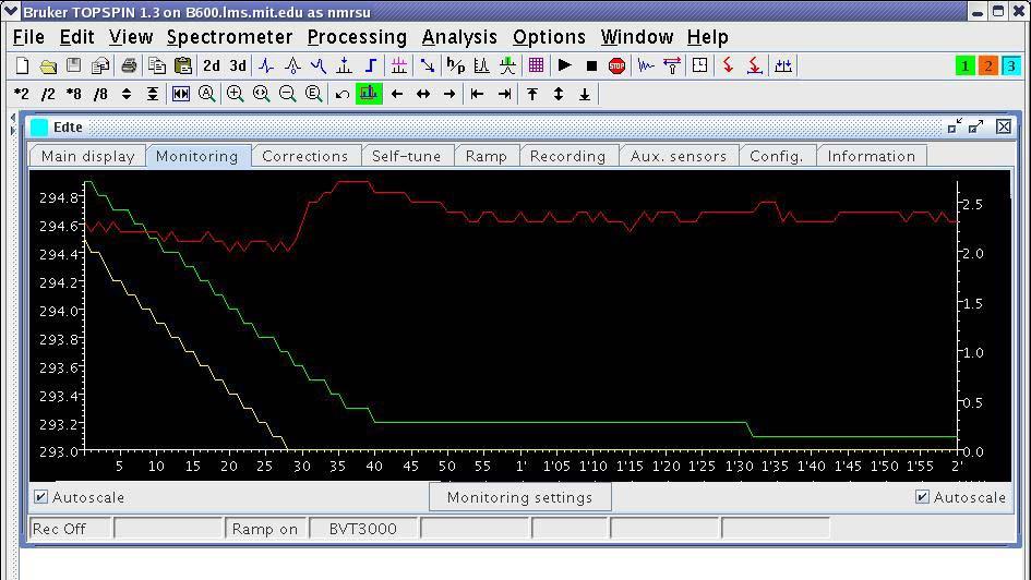 d. Within the edte window Open [Monitoring] to view Temperature and Output Power i. Use auto scale for both y-axis : Left: Temperature Right: Heater Power ii.