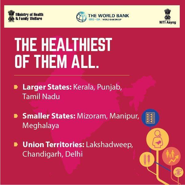 Jharkhand, Jammu & Kashmir, and Uttar Pradesh are the top three ranking States in terms of annual incremental performance.