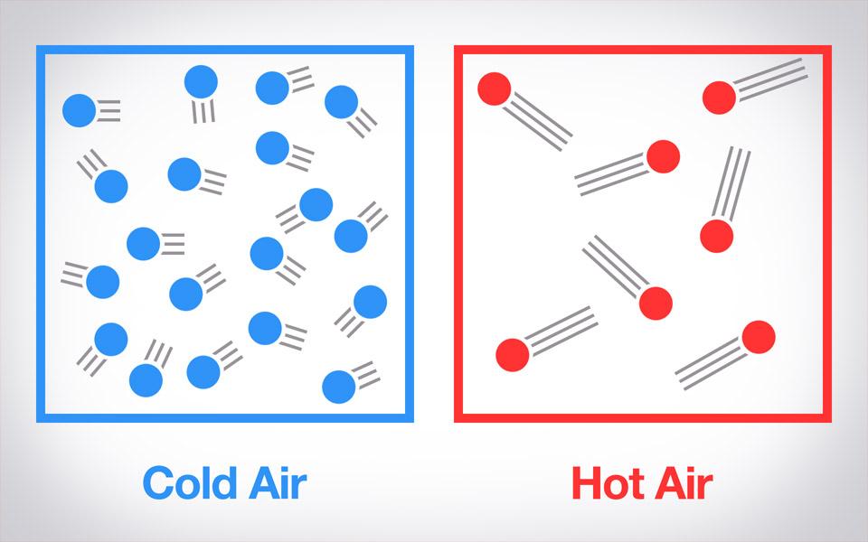 Comparing cold versus warm air With a partner compare and contrast warm versus cold