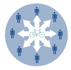 What is Public Bikesharing?