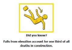 Falls The following hazards cause the most fallrelated injuries: Unprotected Sides, Wall Openings, and