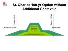 There are two alternatives in St. Charles for 100-year storm elevation. Alternative one takes the existing levee and adds an additional geotextile fabric layer.