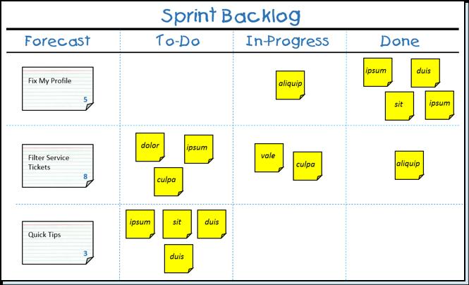 SPRINT BACKLOG SET OF PRODUCT BACKLOG ITEMS SELECTED FOR THE SPRINT