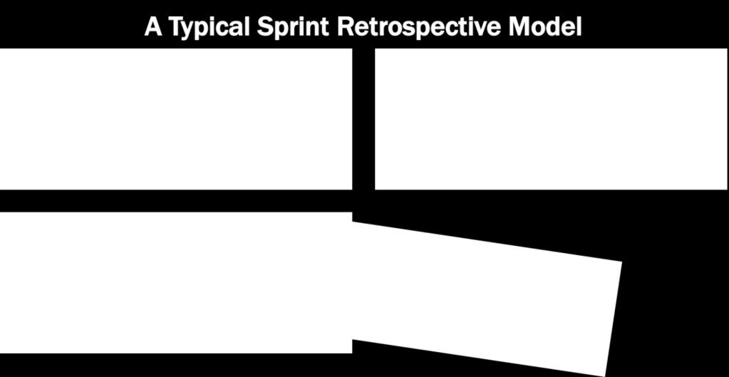 SPRINT RETROSPECTIVE, THE TEAM DISCUSSES: WHAT WENT WELL IN THE