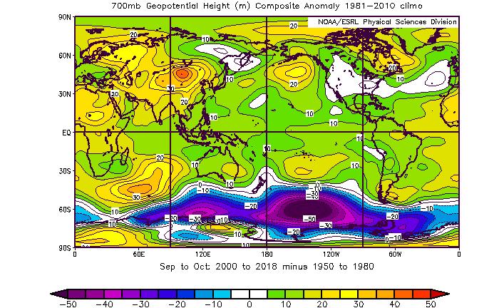 The September-October 700mb Height Anomalies 2000-2018 vs. 1950-1980 In the Southern Hemisphere spring a deep 700mb trough has been favored 2000-18.