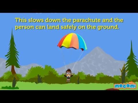 Parachutes Add deployment to your glossary and define. Watch the video - How a parachute works The parachute is an important component in returning your rocket safely back to earth.