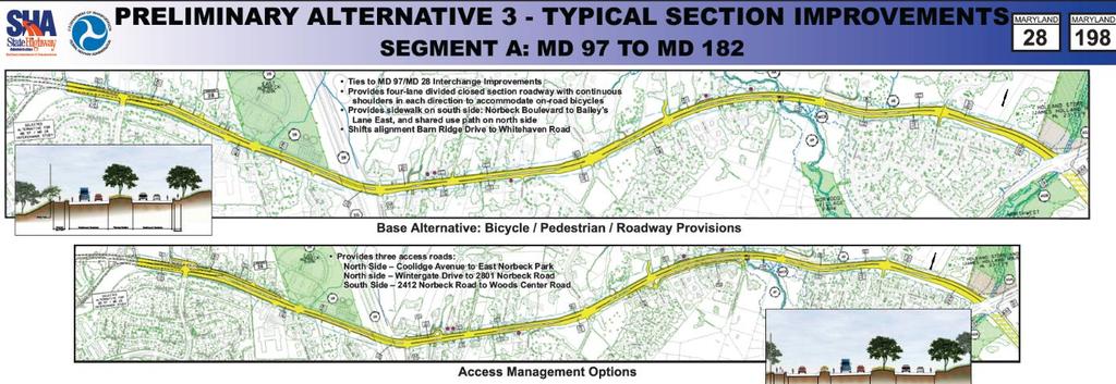 Community Concerns Current SHA s projects 2) Norbeck Road/Spencerville Road (MD 198) Corridor