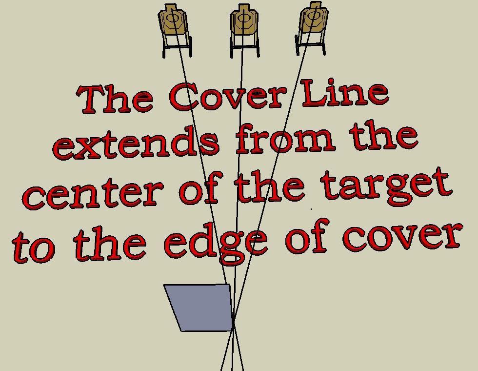 Cover in Detail Cover extends back from the center of the target body -0 zone to the point of the physical barrier up range to infinity.