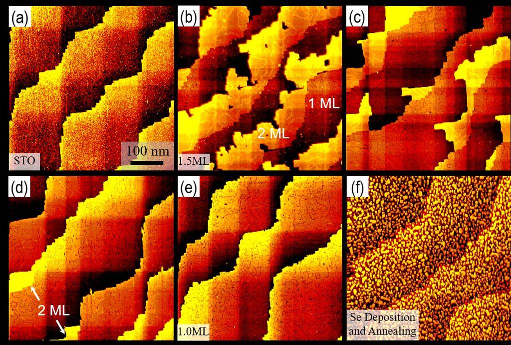 FIG.S2: Preparation of 1.0 ML FeSe/STO film by annealing the as-grown 1.5 ML FeSe/STO film. (a) STM topography (500 500 nm 2 ) of the atomically flat STO (001) surface. (b) The as-grown 1.