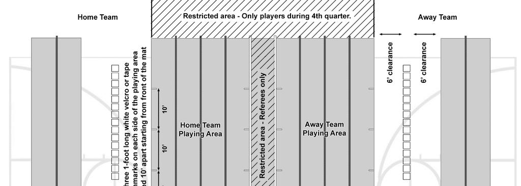 Game Floor Layout For High School games, if there is a shortage of mats, the following