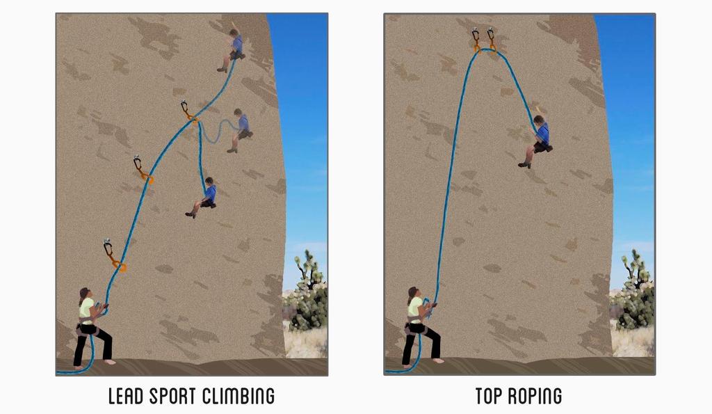 Lead climbing vs Top roping