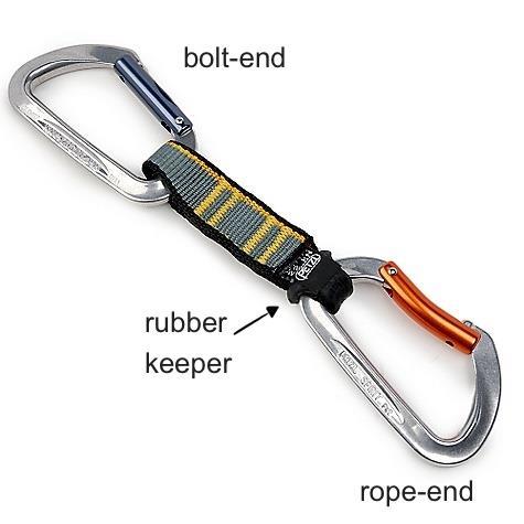Quickdraws set up Quickdraws have a bolt-end and rope-end Rope-end has a bent or wire gate with a rubber keeper around the carabiner to limit movement Both bolt-end