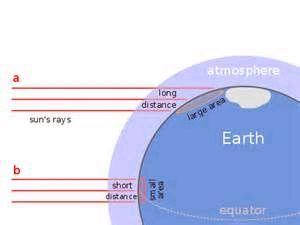 Wind Formation Temperature differences on Earth s surface are caused by Earth s tilt in its orbit around the sun, and by the Earth s curved