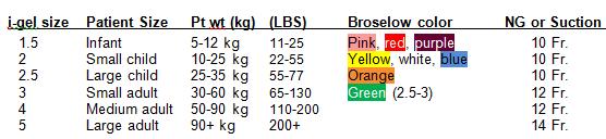 selection Adult 65-130 lbs 30-60kg 110-200 lbs