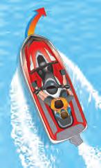 54 Boating Basics Steering and Stopping a PWC PWC are propelled by drawing water into a pump and then forcing it out under pressure through a steering nozzle at the back of the unit.