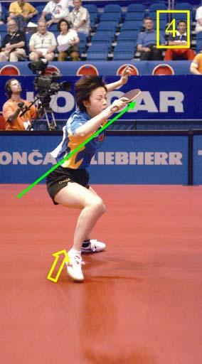 15 Technique Tips Main phase pictures 3 4: Yining only bends her hips slightly to the forehand side. The actual topspin results from an explosive arm movement.