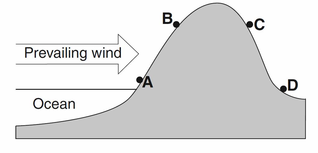 43. The cross section below represents four locations on a mountain. The arrow indicates the prevailing wind direction. 46.