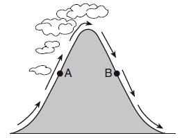 149. The cross section below shows the direction of air flowing over a mountain. Points A and B are at the same elevation on opposite sides of the mountain.