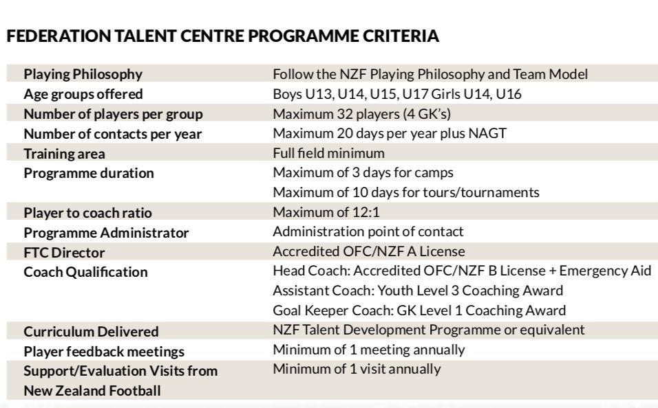 FEDERATION TALENT CENTRE FTC The role of the FTC is to identify and (where relevant) develop players within the federation.