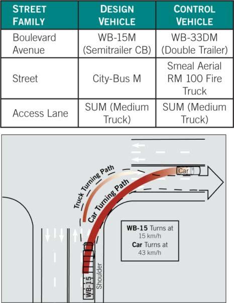 Sight Distance Curb Extension Increases