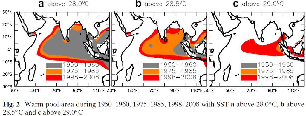 Indian Ocean warming - background Basin-wide / Warm-pool warming in recent years Studies note basin-wide warming over