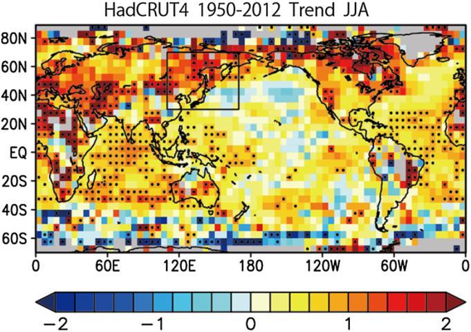 Land-sea contrast decrease in the past century Contradicts model/observations for Northern Hemisphere (a) mean surf.temperature C (b) surf.