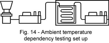5.2 Ambient Temperature Effect Fig.