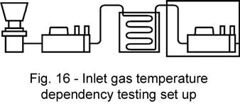 5.3 Inlet Gas Temperature Effect Fig.