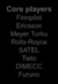(Neste) Core players Finnpilot Ericsson Meyer Turku Rolls-Royce SATEL Tieto DIMECC Furuno Shipowners ESL, OSM, Neste Public & Authorities FMI, LiVi,