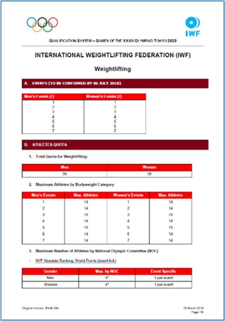INTRODUCTION The purpose of this explanatory presentation is to provide IWF Member Federations (MFs) with a contextual and practical overview of the Weightlifting Qualification System to be