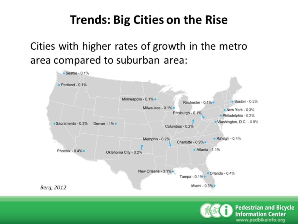 Speaker notes: Recent estimates from the U.S. Census show significant population increases in the largest U.S. cities in the U.S. These cities are growing more quickly than the United States as a whole.