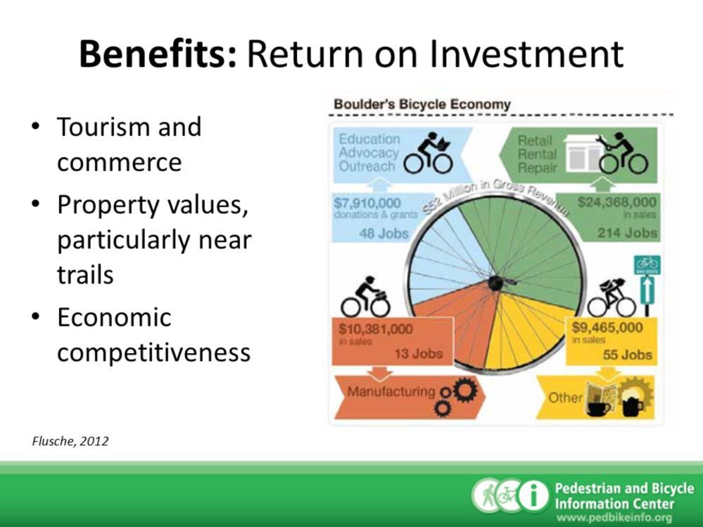 Speaker notes: Various studies provide evidence of the high return on investment that ped/bike facilities offer. References: Image source: Flusche, D. (2012).
