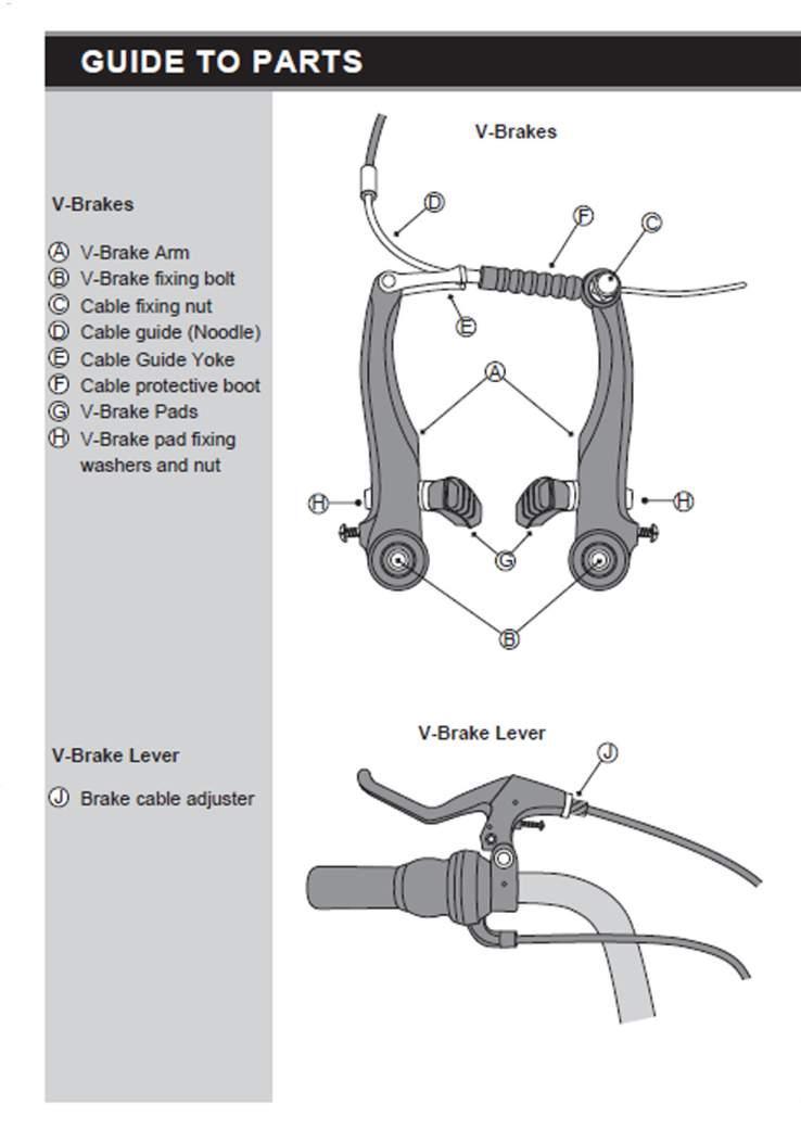 13 7. V-Style Brake Guide Instructions Manual Please
