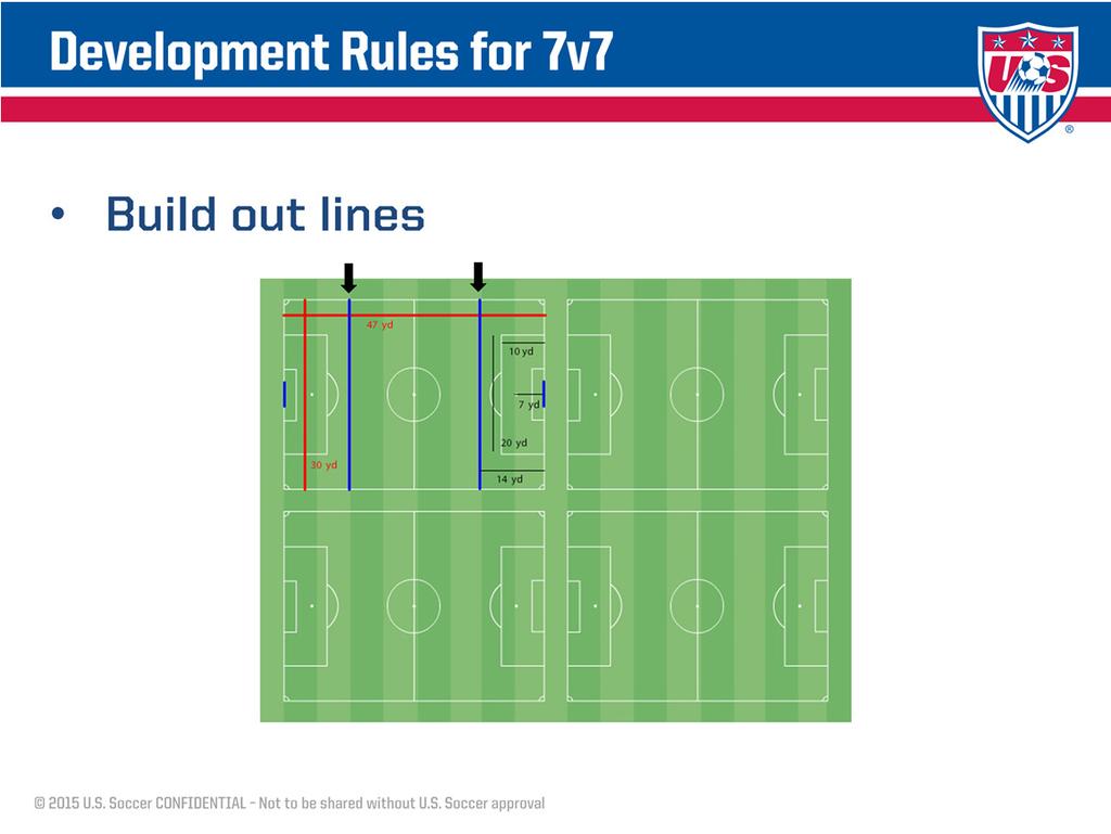 In addition to the standards, U.S. Soccer also believes that certain rules are needed to promote development.