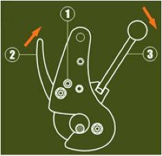 Operational Procedures 1 Remove the safety pin 2 Push the safety lever up 3 Push the release lever (Push the