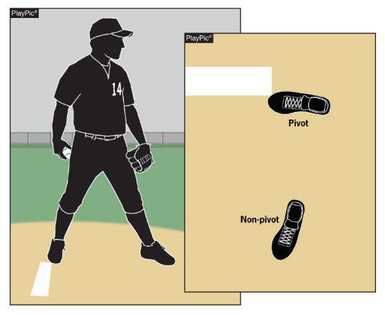 Rule Change PIVOT FOOT AND PITCHING PLATE RULE 6-1-3 Pitchers are no longer required to have their entire pivot foot in contact with the pitcher s plate.